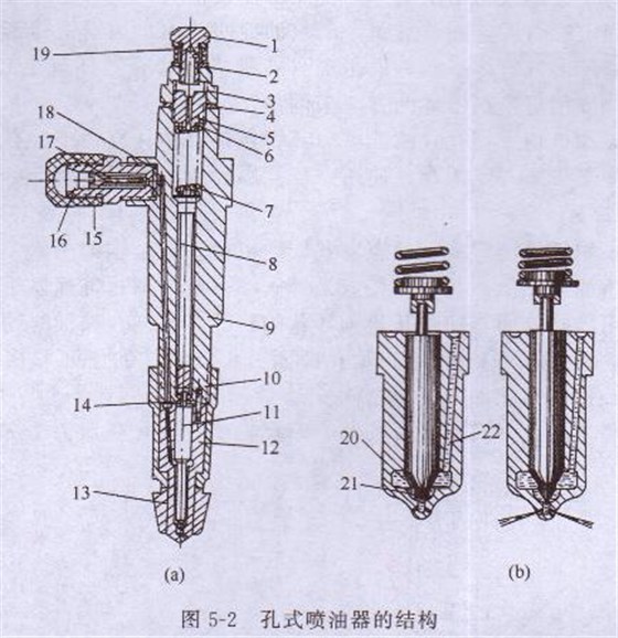 采用孔式喷油器的小型柴油发电机 一